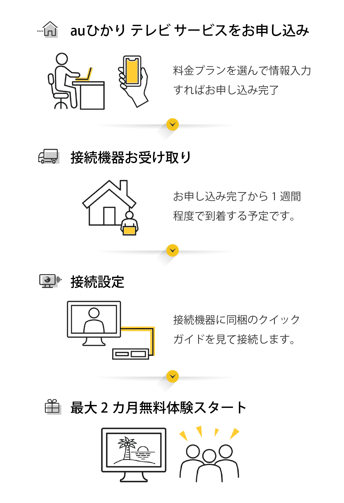 auひかり回線をご利用中のお客さま