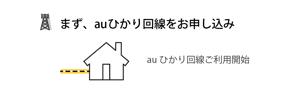 まず、auひかり回線をお申し込み