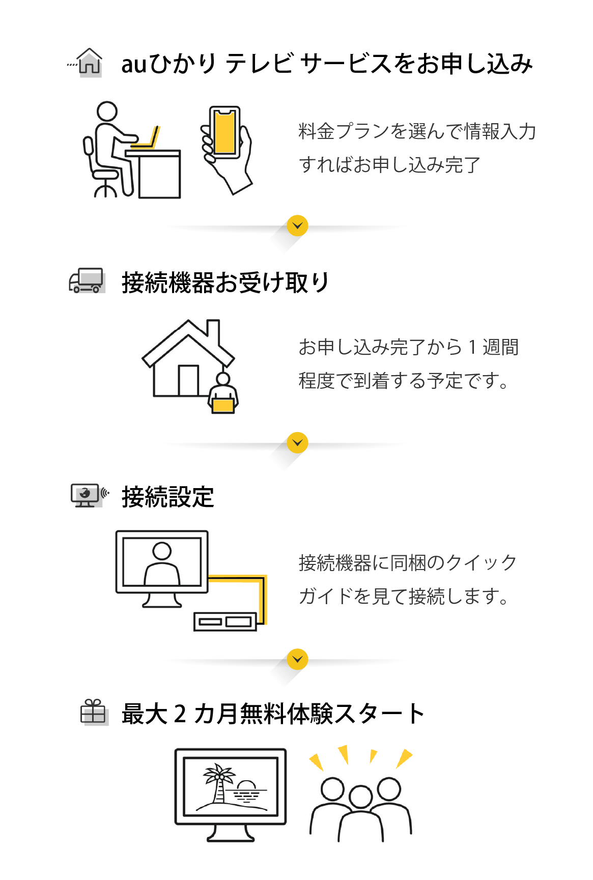 auひかり回線をご利用中のお客さま